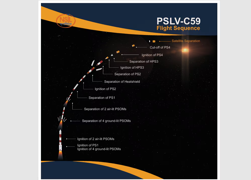 PSLV-C59